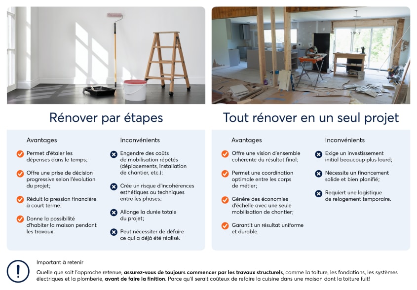 tableau comparatif rénovation par phases vs rénovation complète