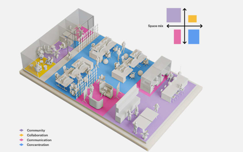 neurodiverse office space layout with concentration zone