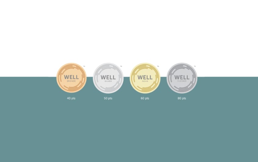 certification WELL